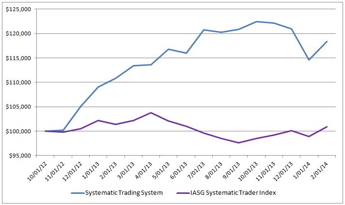 Etf systematic trading