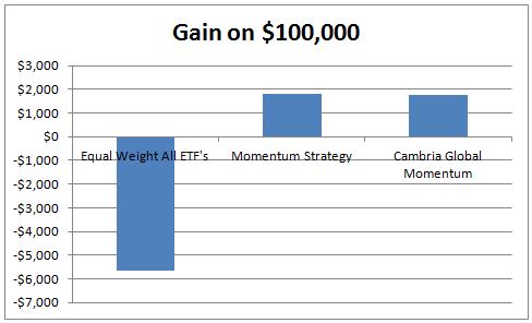 Etf systematic trading