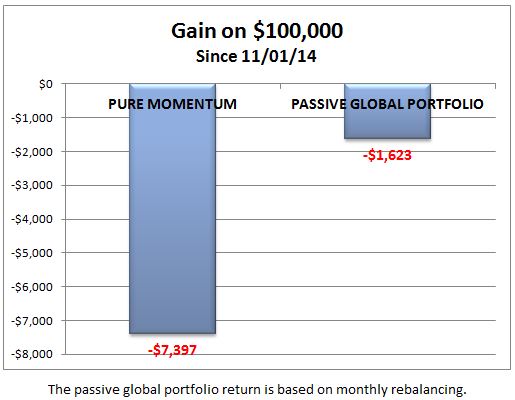 etf systematic trading